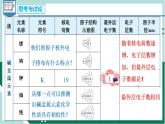 4.1.4碱金属（教学课件+课后练习）高一化学同步备课系列（人教版2019必修第一册）