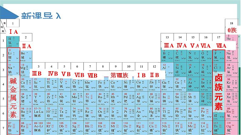 4.1.5卤素（教学课件）高一化学同步备课系列（人教版）.1第2页