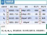 4.1.5卤族元素（教学课件+课后练习）高一化学同步备课系列（人教版2019必修第一册）