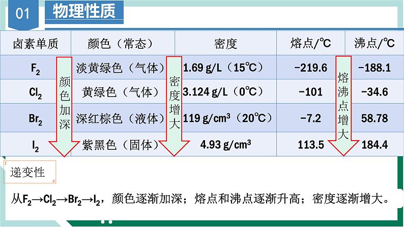 4.1.5卤素（教学课件）高一化学同步备课系列（人教版）.1第4页