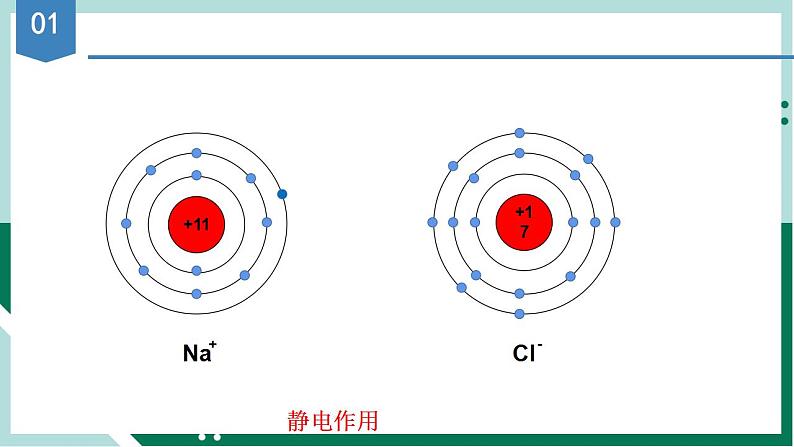 4.3.1 离子键（教学课件+课后练习）高一化学同步备课系列（人教版2019必修第一册）04