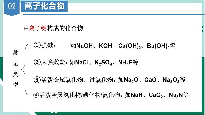 4.3.1 离子键（教学课件+课后练习）高一化学同步备课系列（人教版2019必修第一册）06