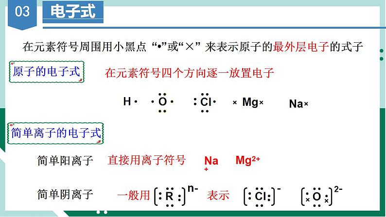 4.3.1 离子键（教学课件+课后练习）高一化学同步备课系列（人教版2019必修第一册）08