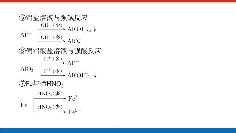 2023高考化学总复习微专题大素养离子方程式书写中的“条件与信息”限制03课件第4页