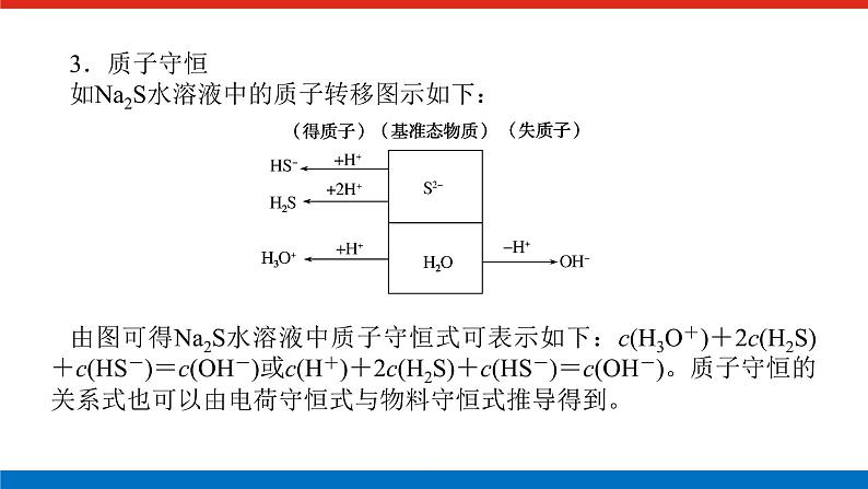 2023高考化学总复习微专题大素养溶液中离子浓度大小判断15课件05