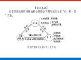 2023高考化学总复习微专题大素养元素周期表的选择性推断11课件