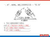 2023高考化学总复习微专题大素养“铝三角”中的图像题05课件