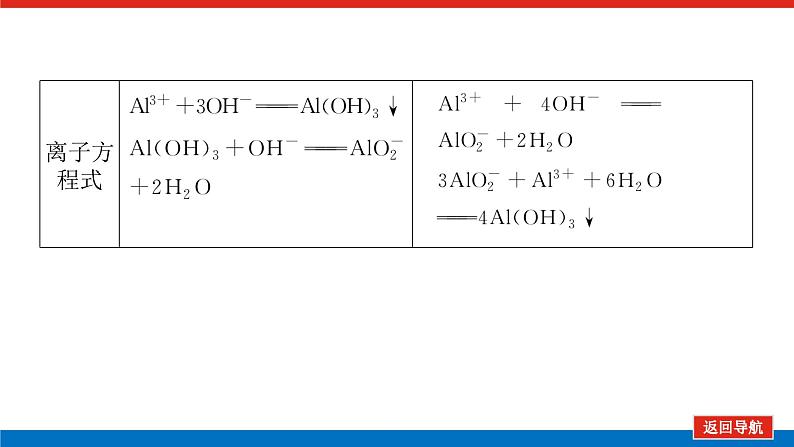 2023高考化学总复习微专题大素养“铝三角”中的图像题05课件第7页