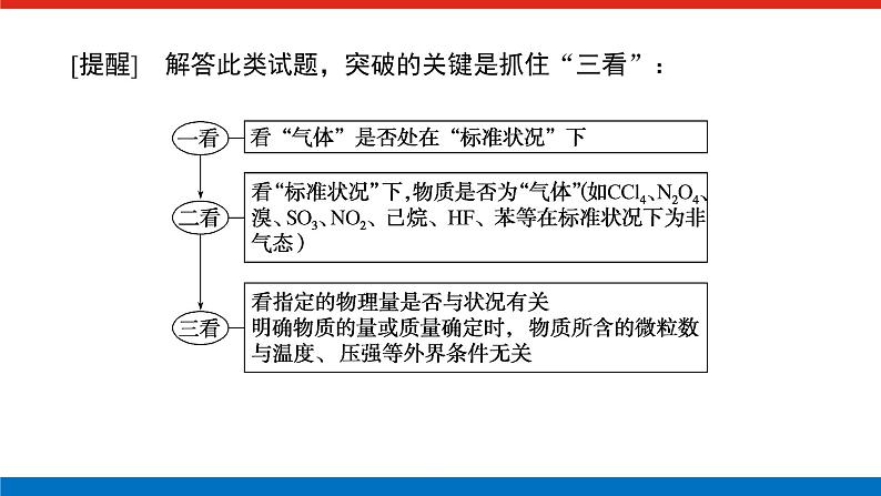 2023高考化学总复习微专题大素养阿伏加德罗常数常考易错点01课件第3页