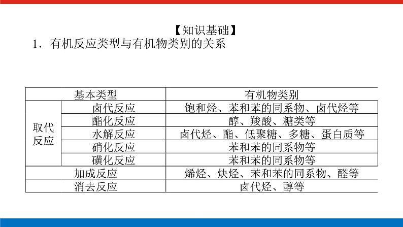 2023高考化学总复习微专题大素养多官能团有机物的定量反应及反应类型18课件02