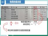 2.3.3物质的量浓度（教学课件+课后练习）高一化学同步备课系列（人教版2019必修第一册）