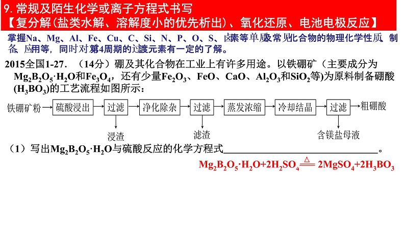 2023届高三化学二轮复习  专题1-工艺流程提分微专题-3  课件第2页