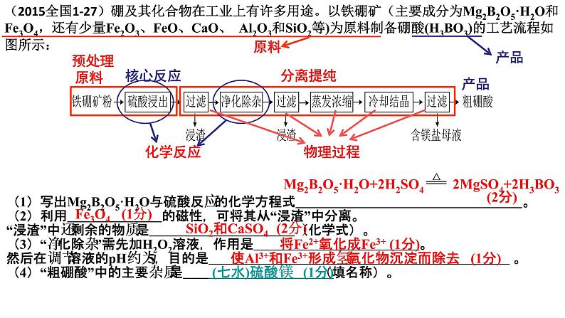 2023届高三化学二轮复习  专题1-工艺流程提分微专题-4  课件04