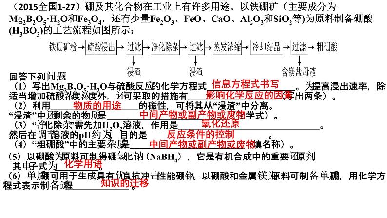 2023届高三化学二轮复习  专题1-工艺流程提分微专题-4  课件05