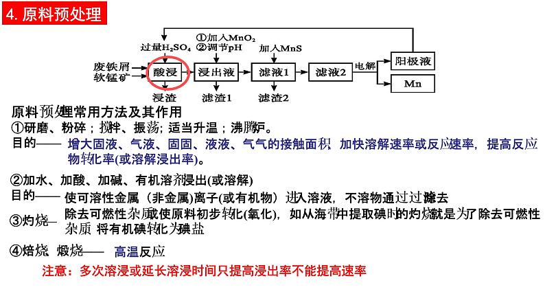 2023届高三化学二轮复习 专题1-工艺流程提分微专题-2  课件第2页