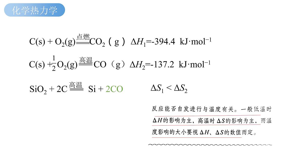 2023届高三化学二轮专题复习：深度理解反应原理 课件第4页