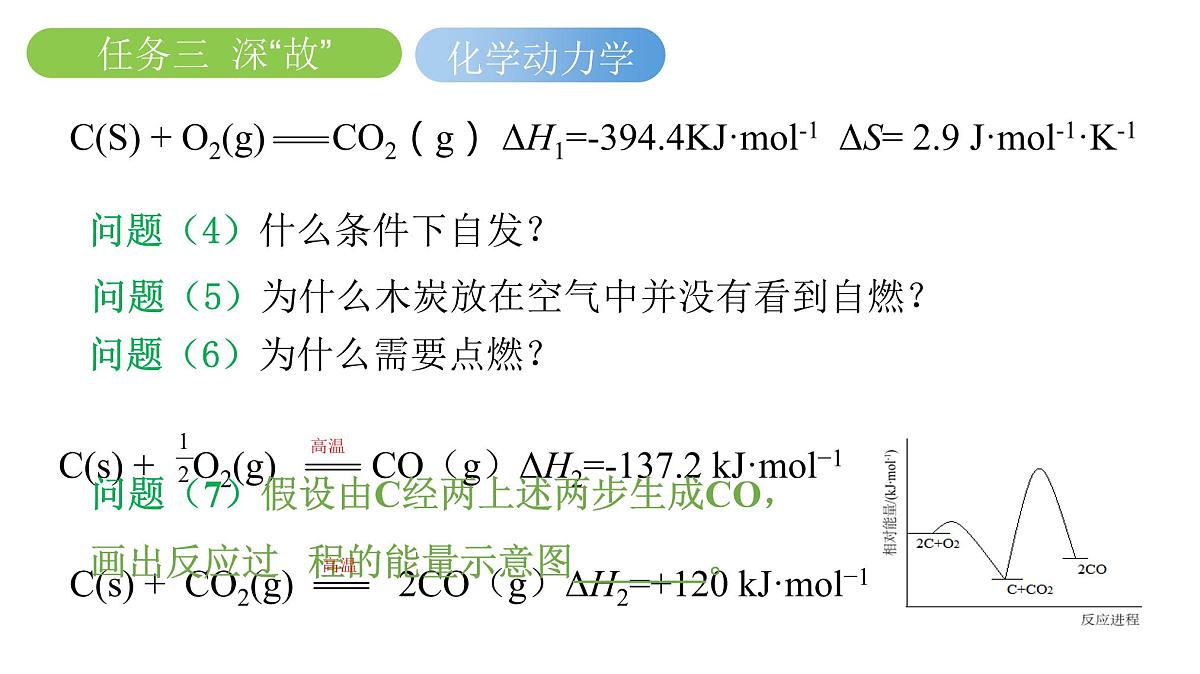 2023届高三化学二轮专题复习：深度理解反应原理 课件第8页