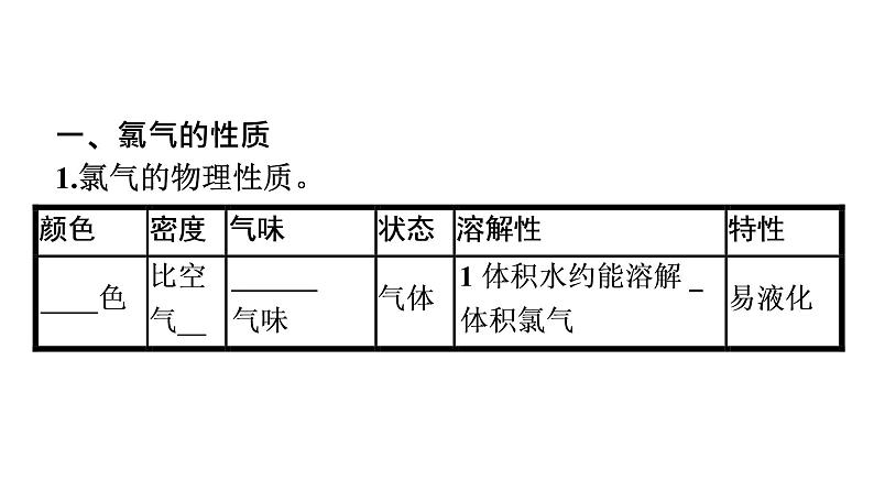 2021-2022学年化学苏教版必修第一册课件：专题3 第一单元 第2课时　氯气的性质与应用05