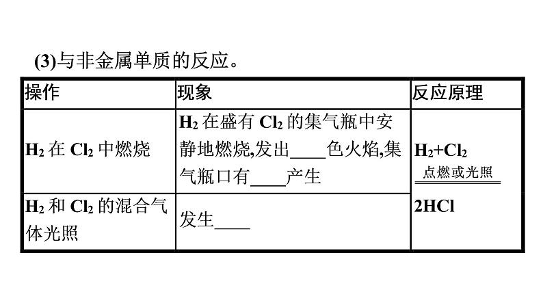 2021-2022学年化学苏教版必修第一册课件：专题3 第一单元 第2课时　氯气的性质与应用07