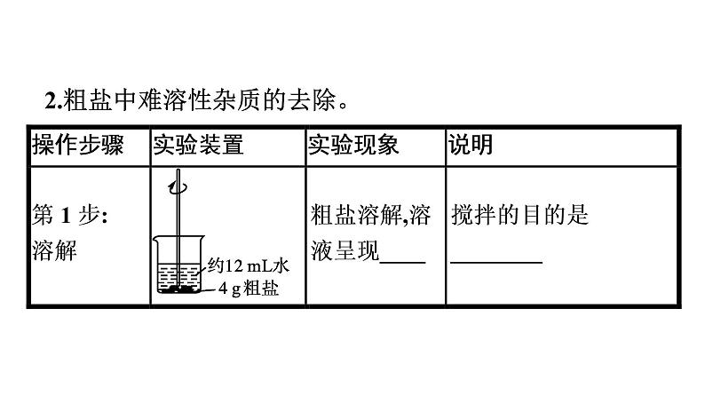 2021-2022学年化学苏教版必修第一册课件：专题3 第三单元 第1课时　粗盐提纯及从海水中提取溴06