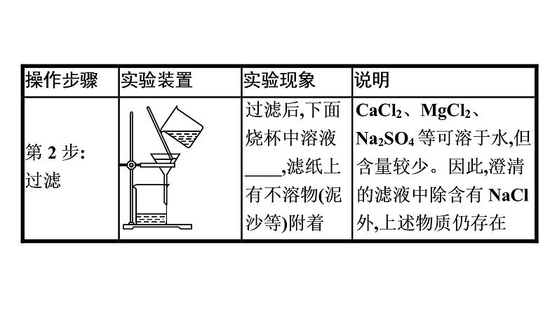 2021-2022学年化学苏教版必修第一册课件：专题3 第三单元 第1课时　粗盐提纯及从海水中提取溴07