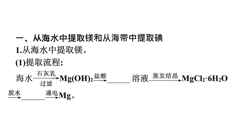 2021-2022学年化学苏教版必修第一册课件：专题3 第三单元 第2课时　从海水中提取镁和从海带中提取碘第5页