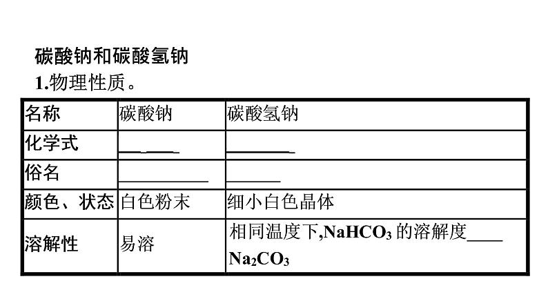 2021-2022学年化学苏教版必修第一册课件：专题3 第二单元 第2课时　碳酸钠和碳酸氢钠05