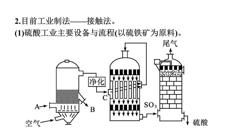 2021-2022学年化学苏教版必修第一册课件：专题4 第一单元 第2课时　硫酸的工业制备　浓硫酸的性质06