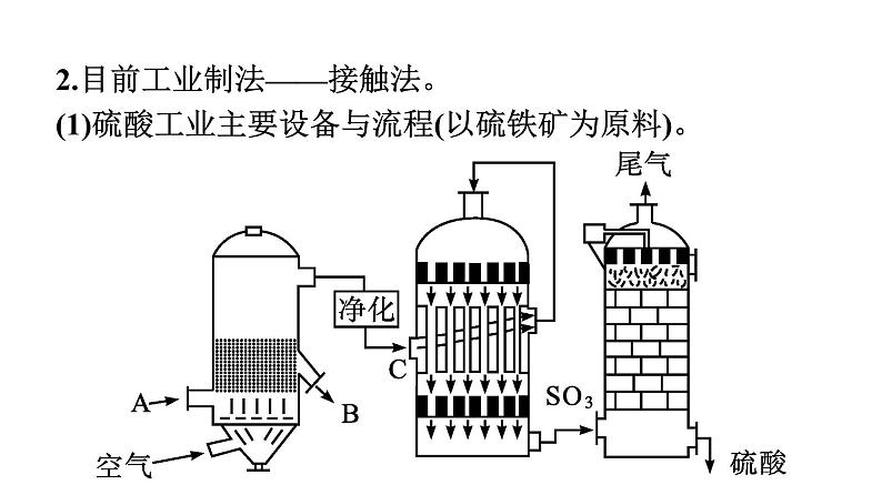 2021-2022学年化学苏教版必修第一册课件：专题4 第一单元 第2课时　硫酸的工业制备　浓硫酸的性质06