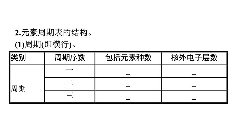 2021-2022学年化学苏教版必修第一册课件：专题5 第一单元 第2课时　元素周期表及其应用第6页