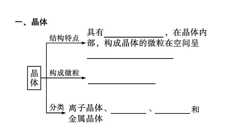 2021-2022学年化学苏教版必修第一册课件：专题5 第三单元 第2课时　晶体与非晶体05