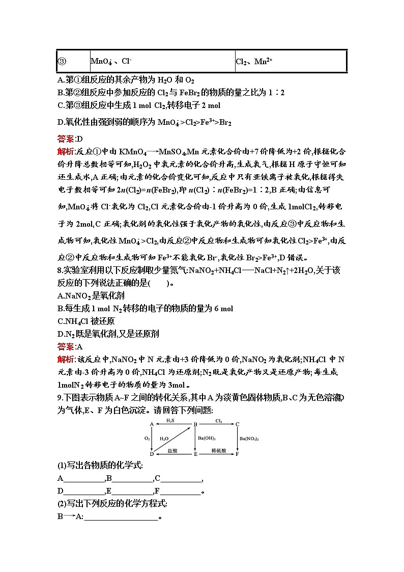 2021-2022学年化学苏教版必修第一册习题：专题4　第二单元　硫及其化合物的相互转化03