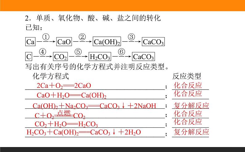 1.1 物质及其反应的分类课件PPT06