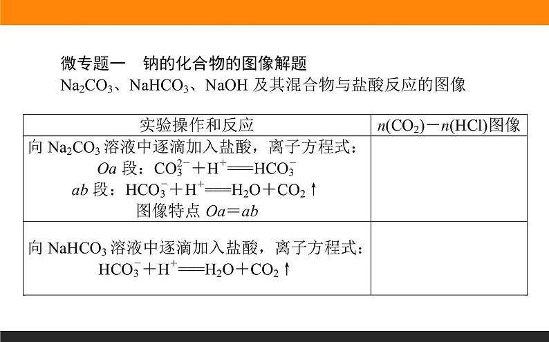 专题3 从海水中获得的化学物质章末共享课件PPT02