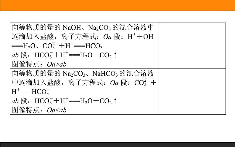 专题3 从海水中获得的化学物质章末共享课件PPT03