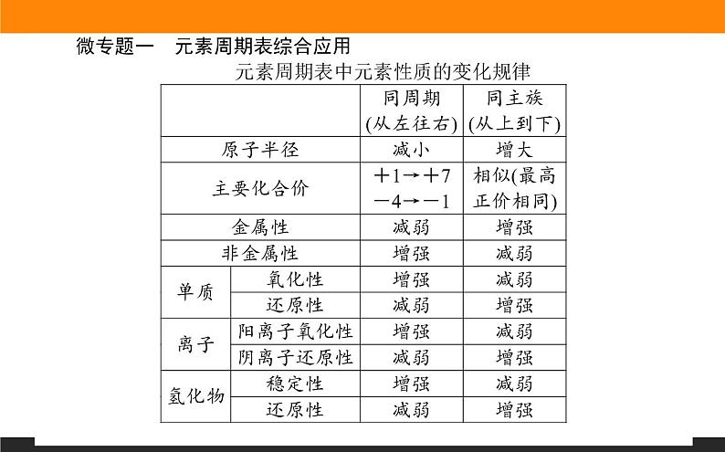 专题5 微观结构与物质的多样性章末共享课件PPT第2页