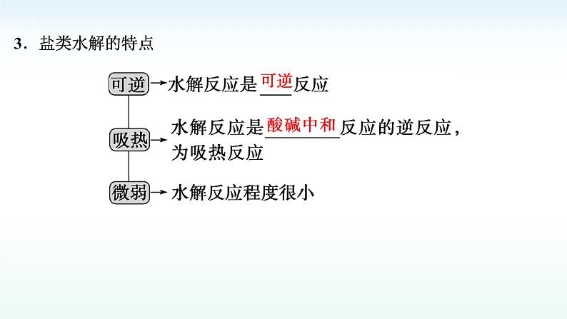 2023届高三化学复习   盐的水解及其应用课件PPT第3页