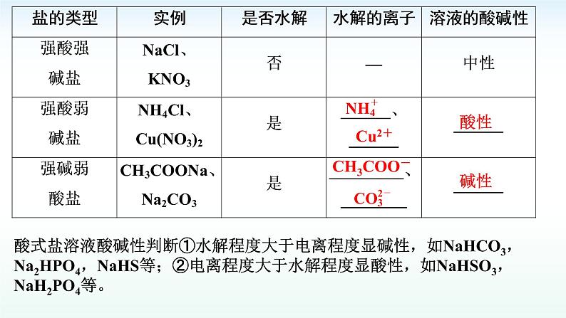 2023届高三化学复习   盐的水解及其应用课件PPT第5页