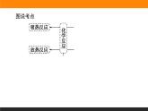 6.2 化学反应中的热课件PPT