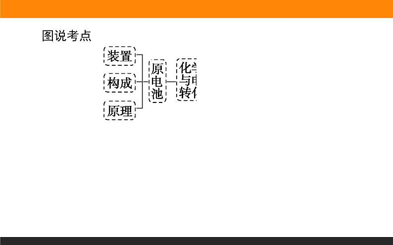 6.3 化学能与电能的转化课件PPT第3页