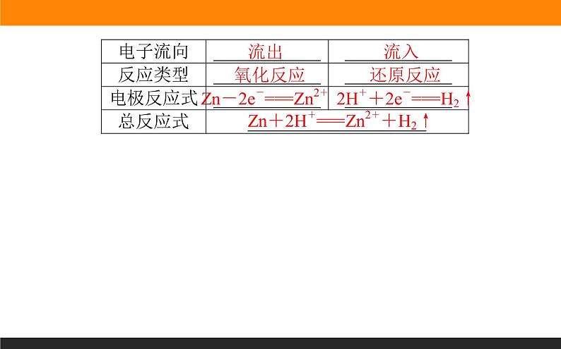 6.3 化学能与电能的转化课件PPT第7页