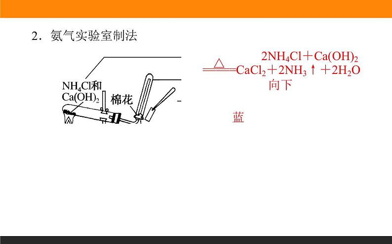 7.3 含氮化合物的合理使用课件PPT05