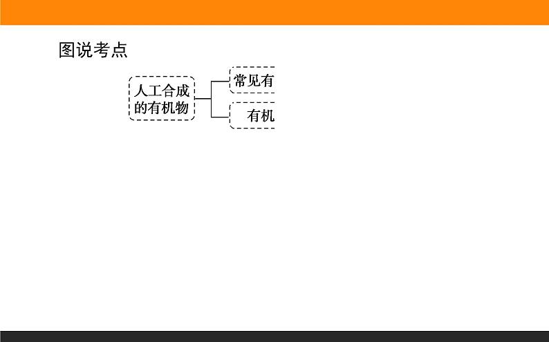 8.3 人工合成有机化合物课件PPT第3页