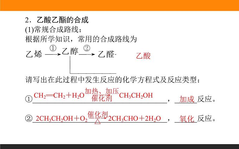 8.3 人工合成有机化合物课件PPT第5页