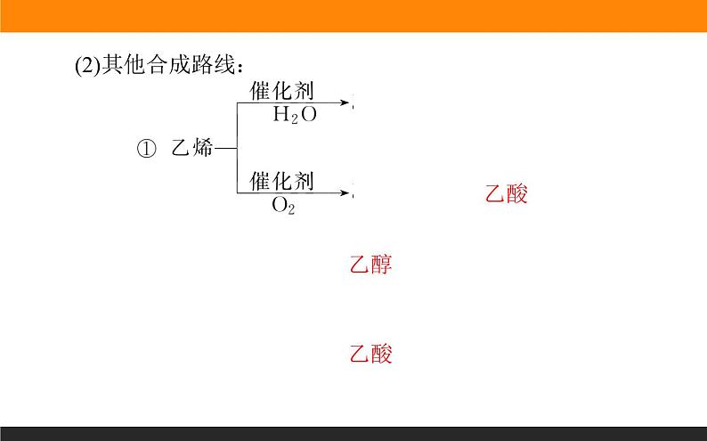 8.3 人工合成有机化合物课件PPT第7页