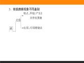 專題 8有機(jī)化合物的獲得與應(yīng)用 專題共享課件PPT