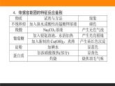 專題 8有機(jī)化合物的獲得與應(yīng)用 專題共享課件PPT