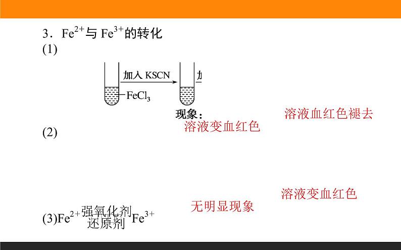 9.2 探究铁及其化合物的转化课件PPT05