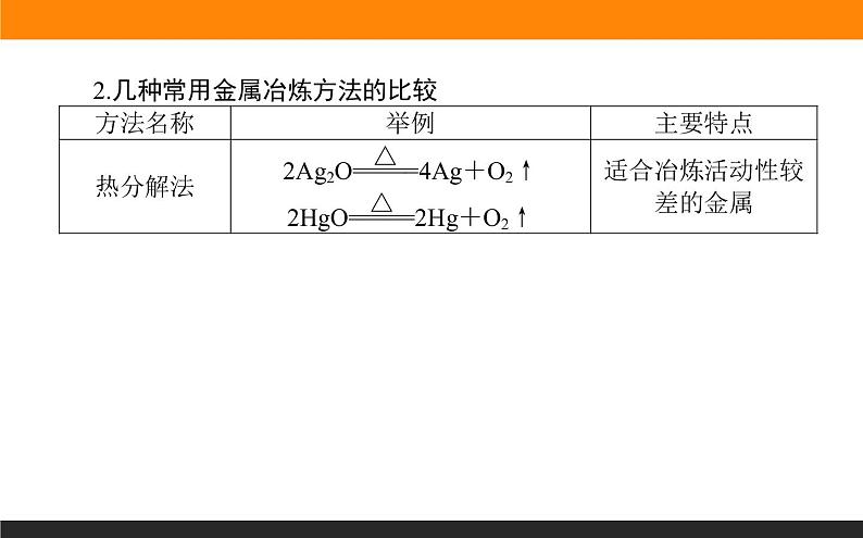 专题 9金属与人类文明 专题共享课件PPT03