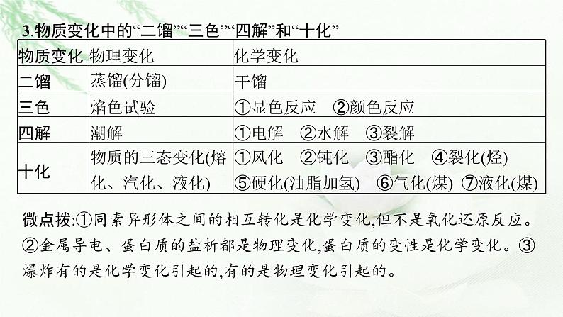 2023届高考化学二轮总复习专题一物质的组成、分类及变化课件07